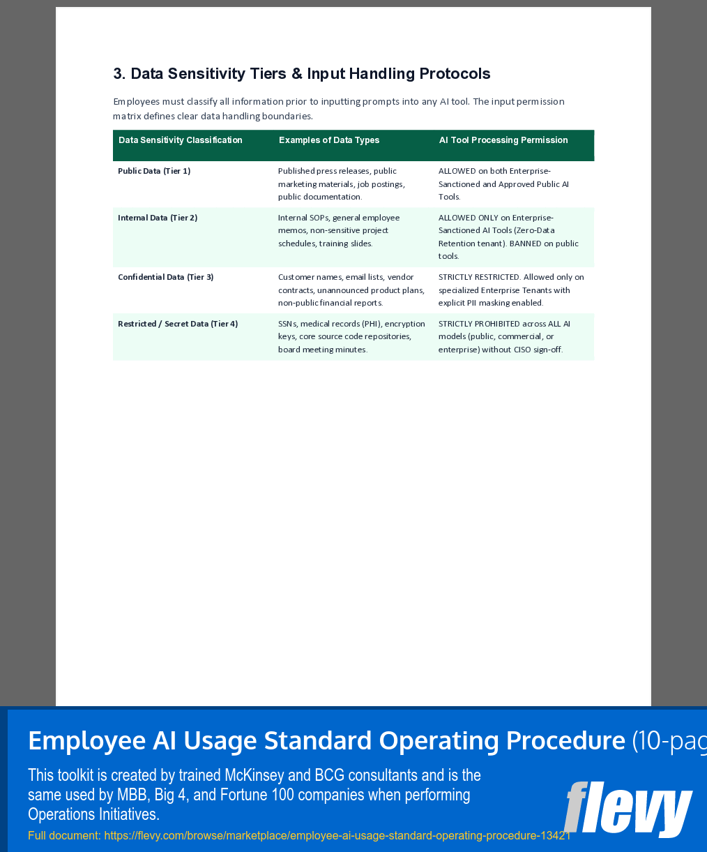 Employee AI Usage Standard Operating Procedure (10-page Word document) Preview Image