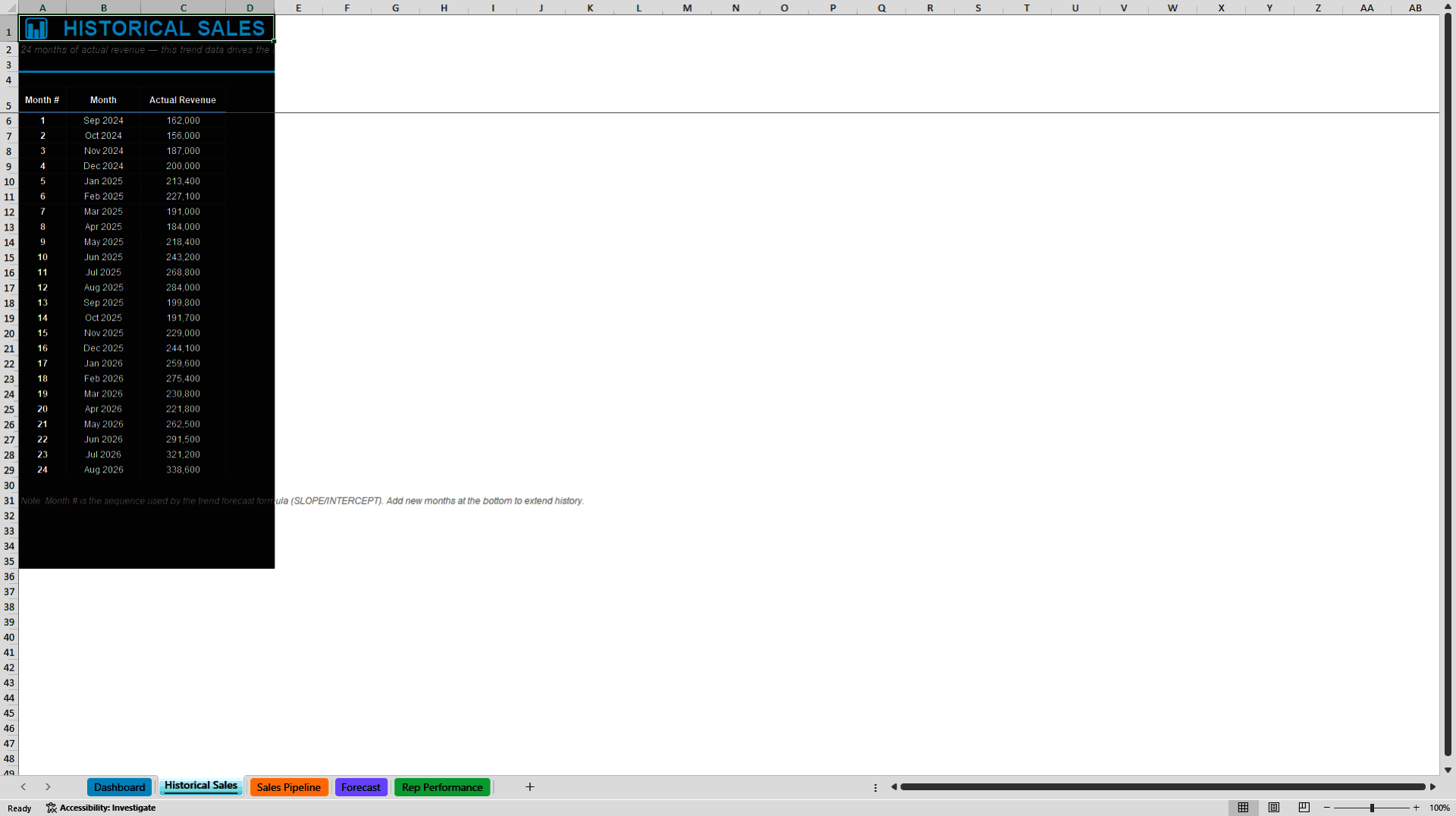 Sales & Revenue Forecasting & Pipeline Management Dashboard (Excel template (XLSX)) Preview Image