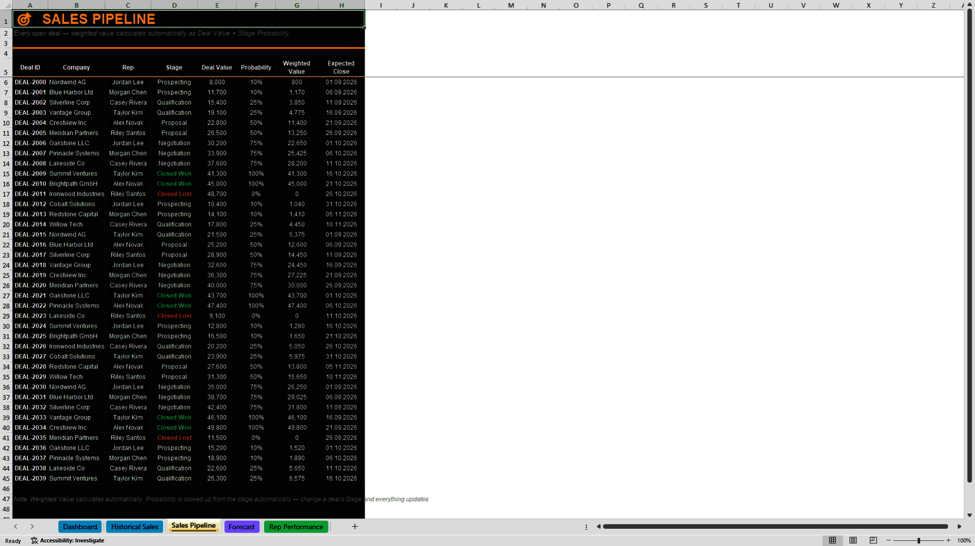 Sales & Revenue Forecasting & Pipeline Management Dashboard (Excel template (XLSX)) Preview Image