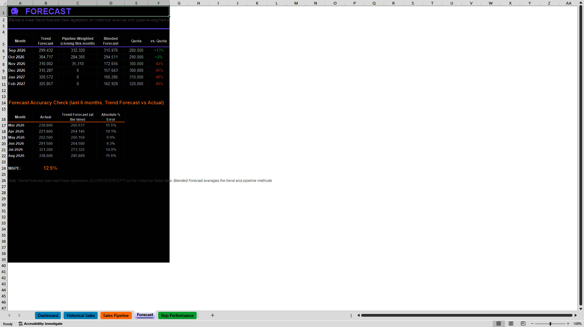 Sales & Revenue Forecasting & Pipeline Management Dashboard (Excel template (XLSX)) Preview Image