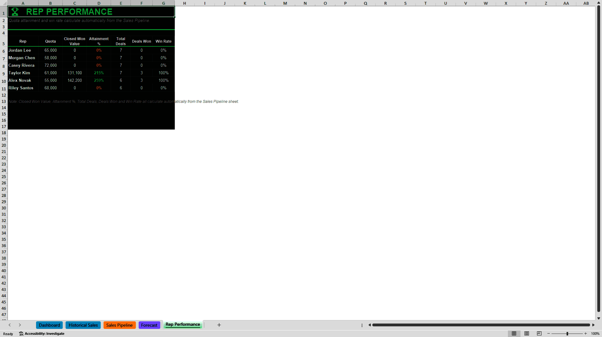 Sales & Revenue Forecasting & Pipeline Management Dashboard (Excel template (XLSX)) Preview Image