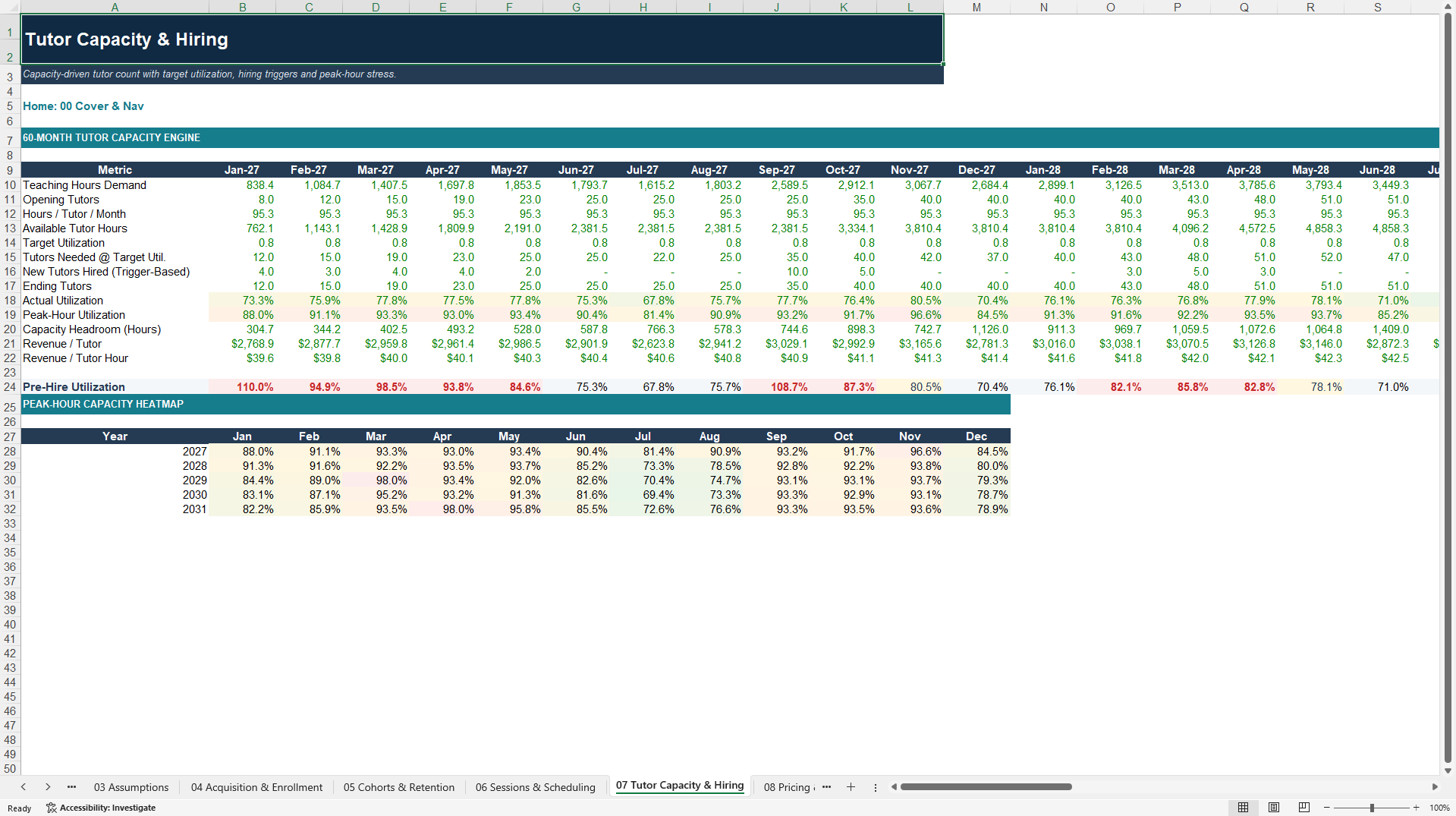 Private Tutoring Center 5-Year Financial Model (Excel template (XLSX)) Preview Image