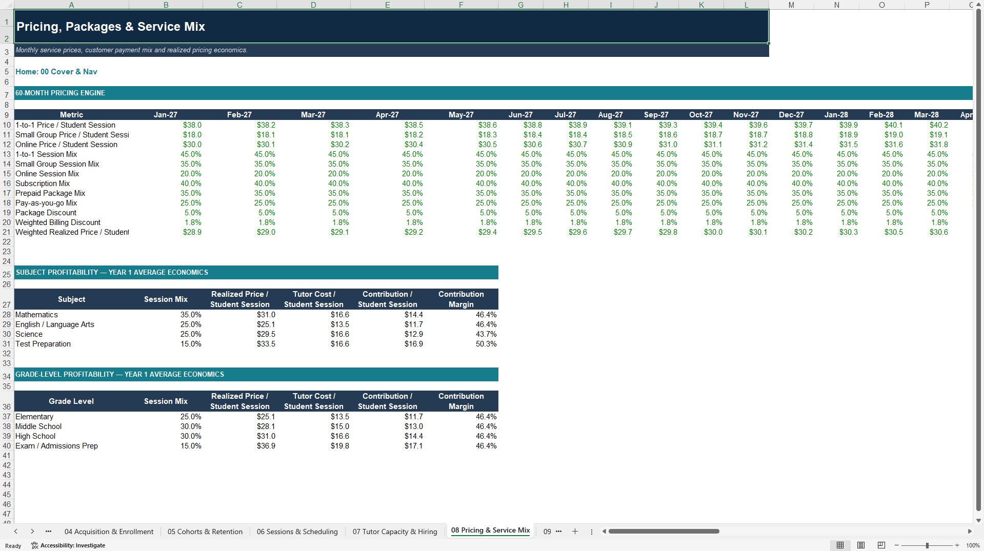 Private Tutoring Center 5-Year Financial Model (Excel template (XLSX)) Preview Image