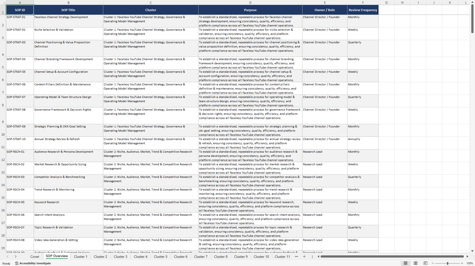 100+ Faceless Youtube Channel Business SOPs (Excel template (XLSX)) Preview Image