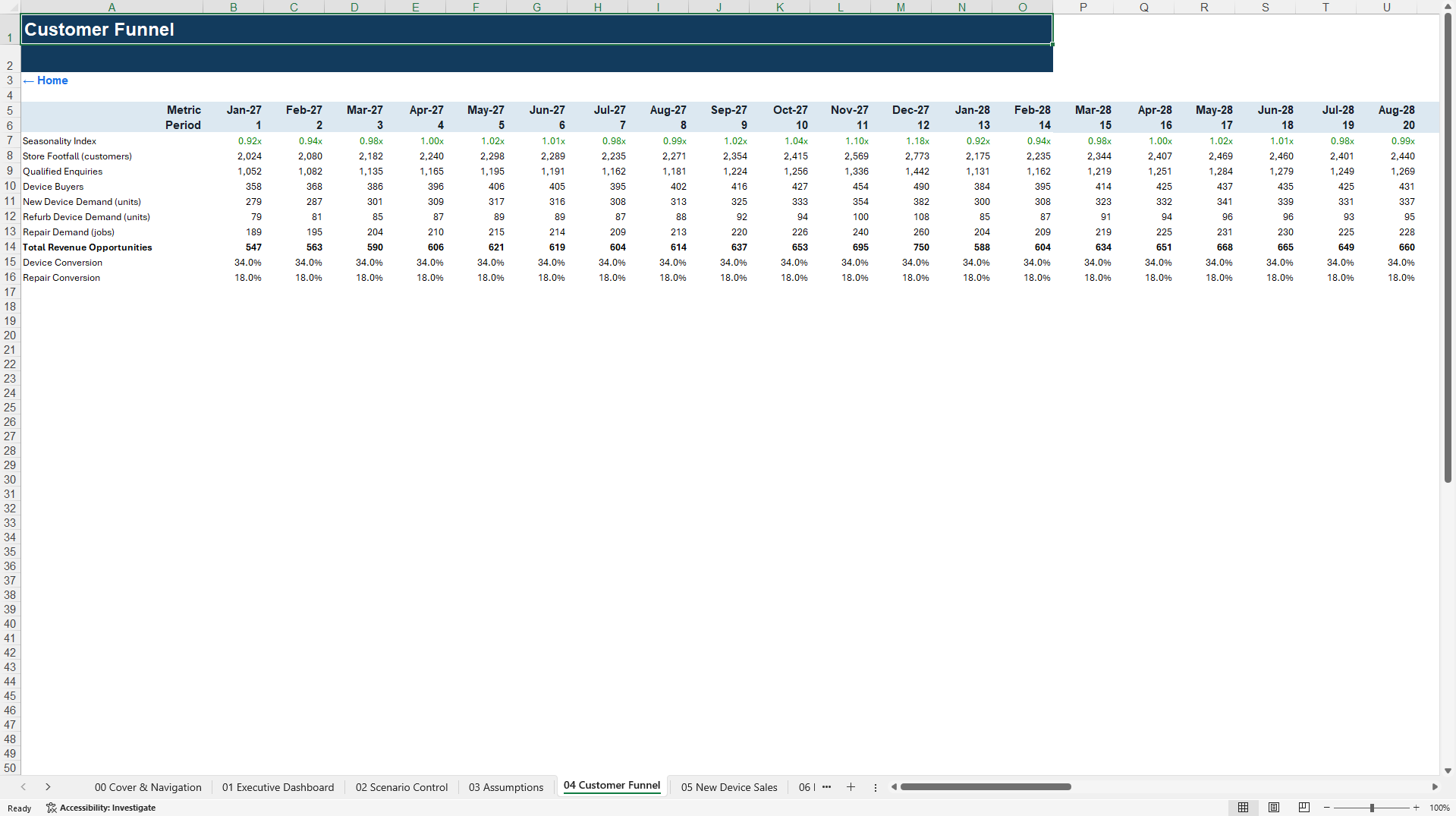 Mobile Phone Shop Financial Model - Repair & Trade-In (Excel template (XLSX)) Preview Image