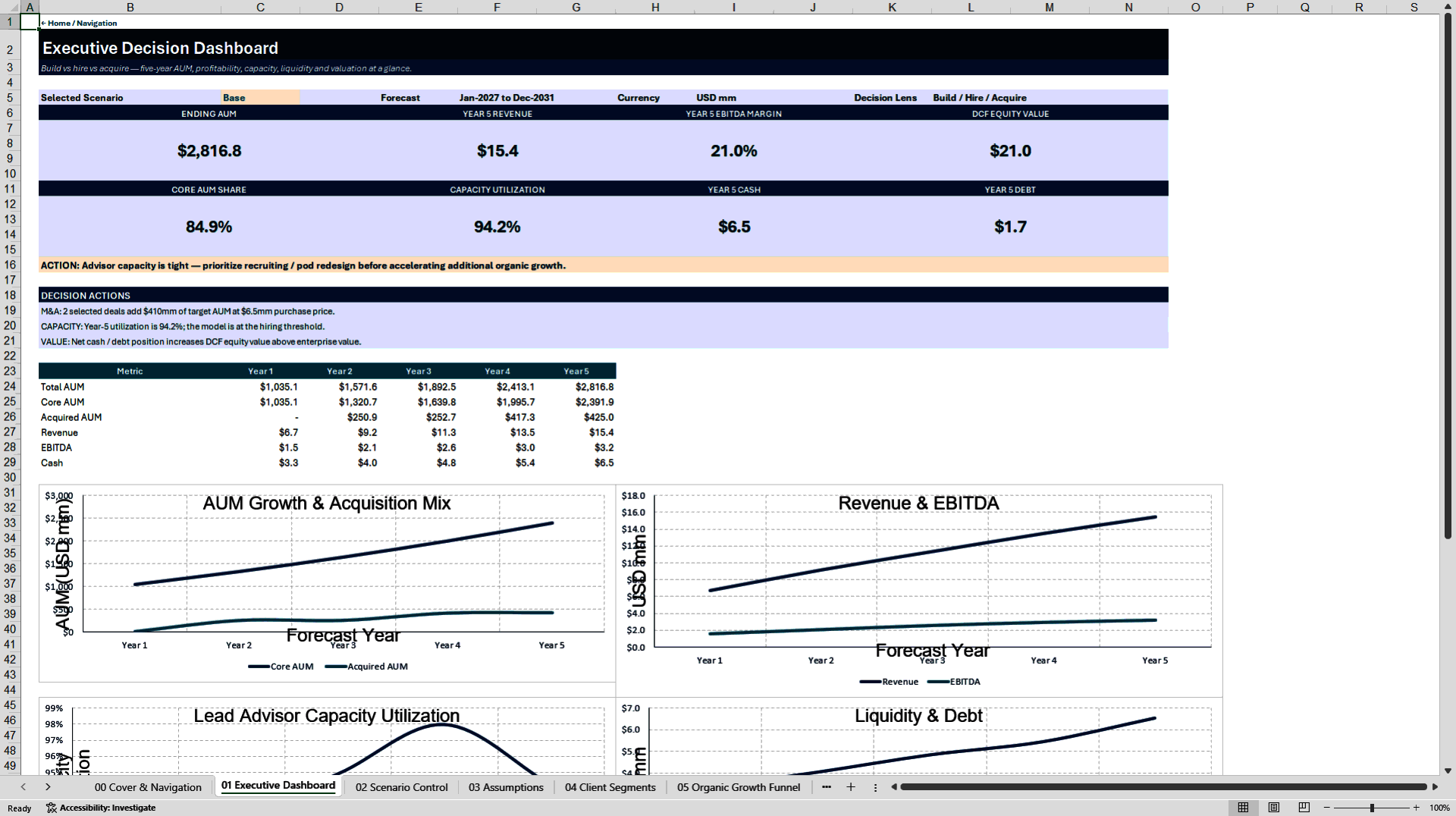 RIA Wealth Management 5-Year Growth & Acquisition Model (Excel template (XLSX)) Preview Image