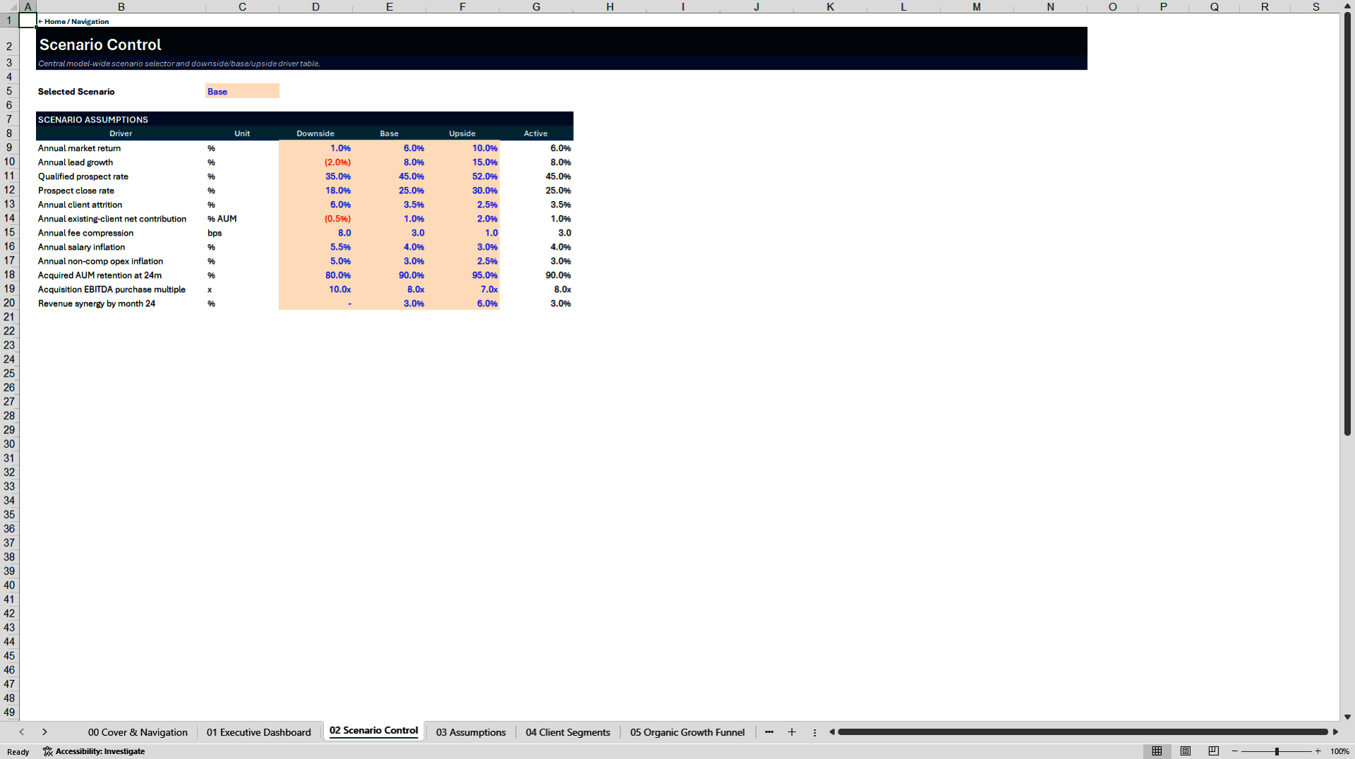RIA Wealth Management 5-Year Growth & Acquisition Model (Excel template (XLSX)) Preview Image