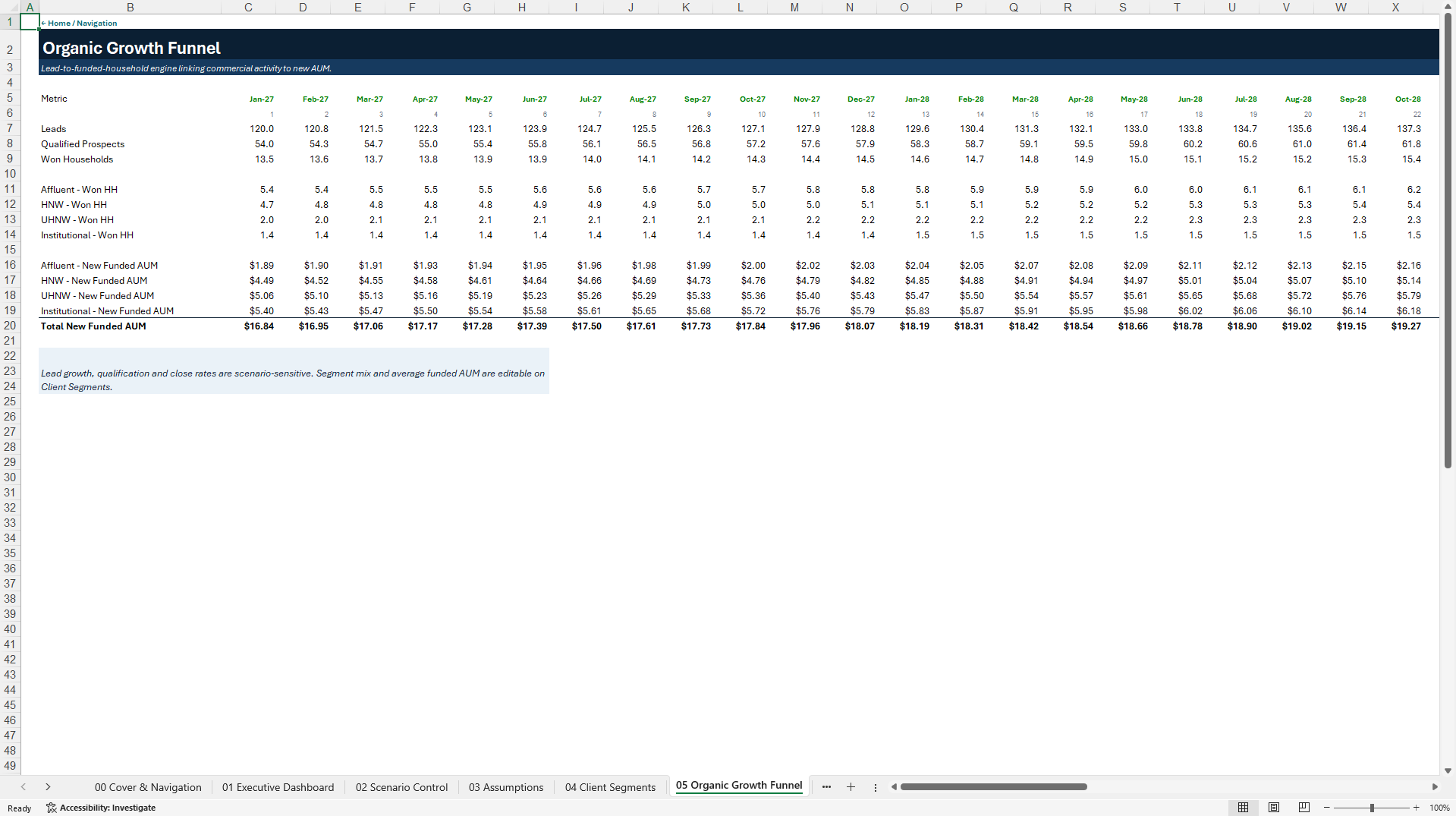 RIA Wealth Management 5-Year Growth & Acquisition Model (Excel template (XLSX)) Preview Image