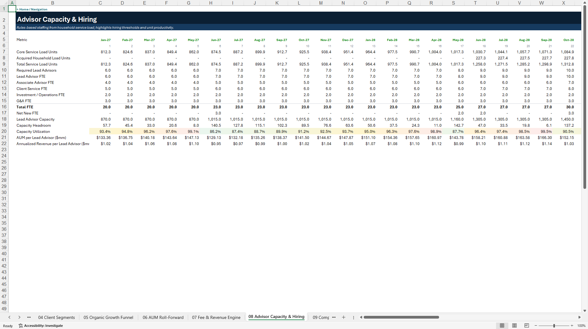 RIA Wealth Management 5-Year Growth & Acquisition Model (Excel template (XLSX)) Preview Image