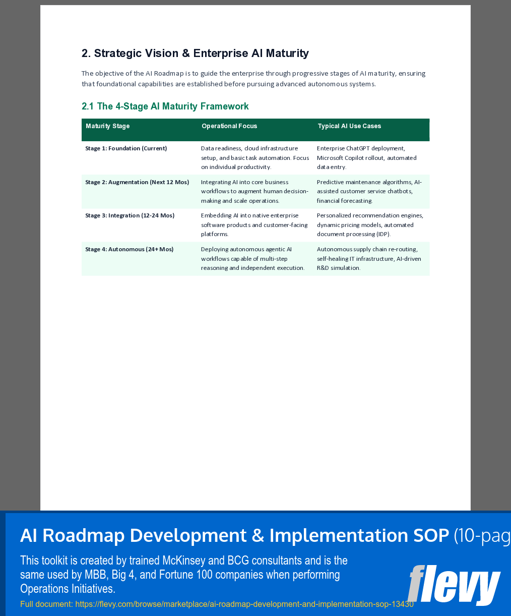 AI Roadmap Development & Implementation SOP (10-page Word document) Preview Image