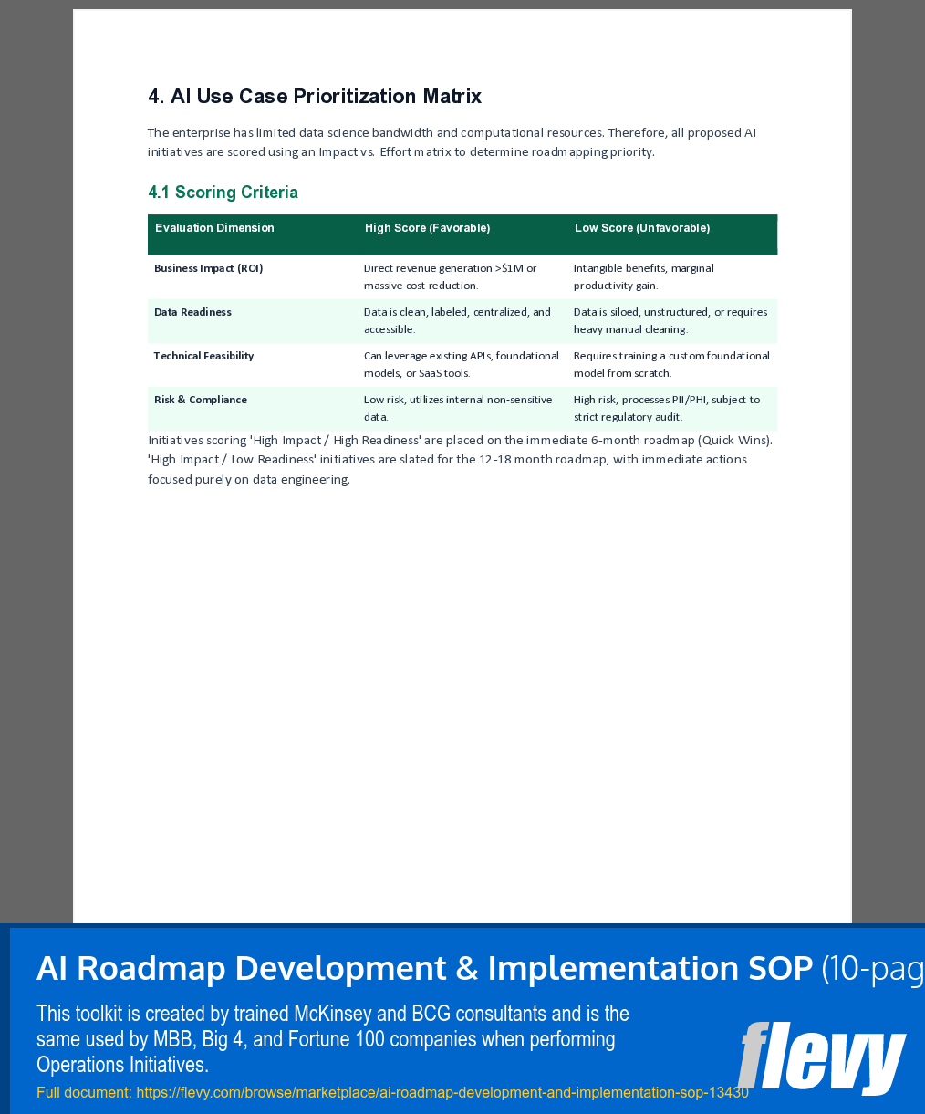 AI Roadmap Development & Implementation SOP (10-page Word document) Preview Image