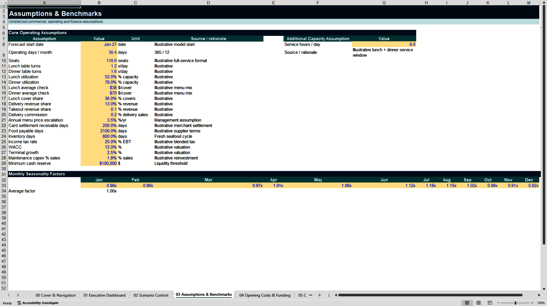Seafood Restaurant Profitability & 5-Year Financial Model (Excel template (XLSX)) Preview Image