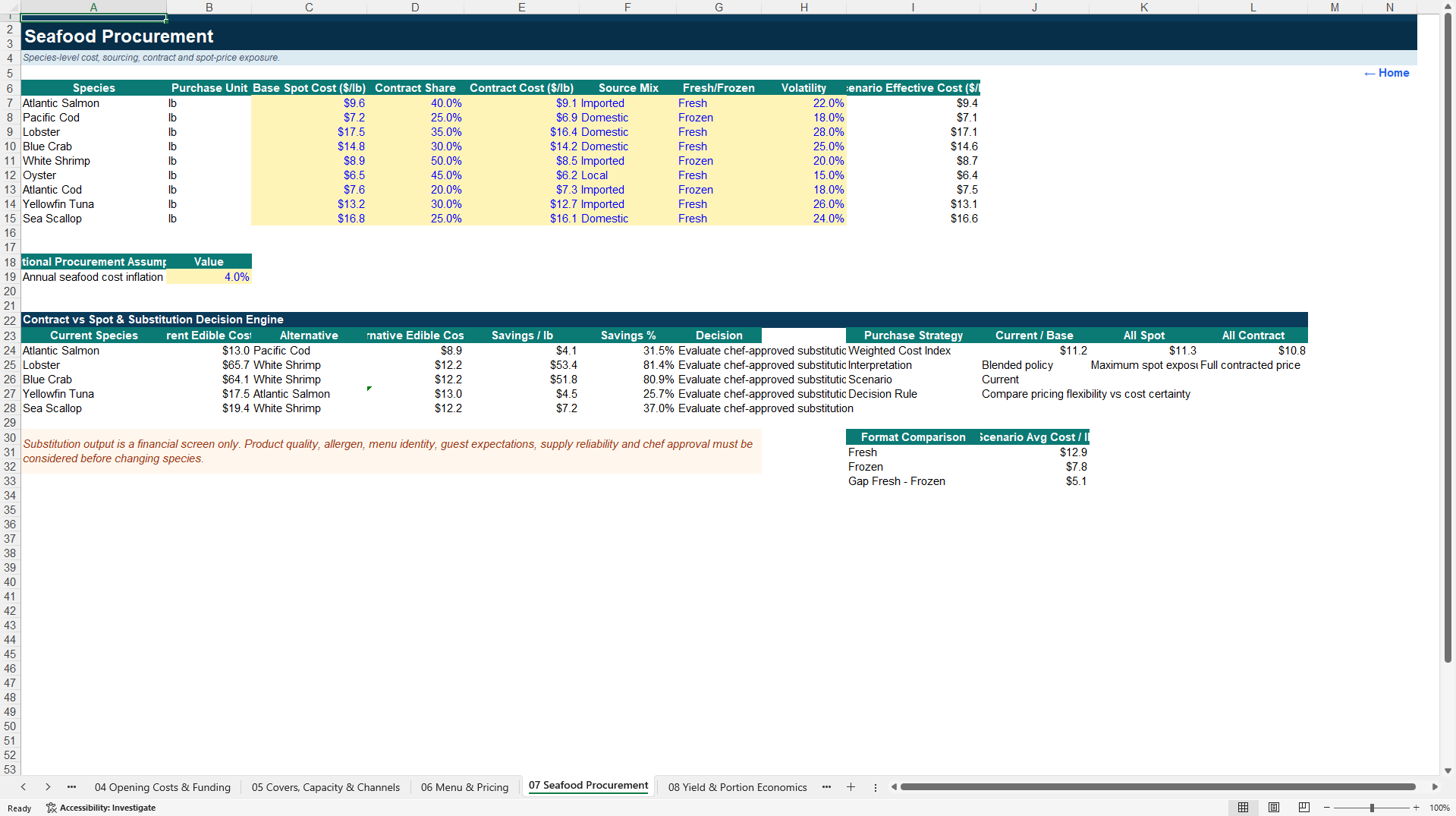 Seafood Restaurant Profitability & 5-Year Financial Model (Excel template (XLSX)) Preview Image