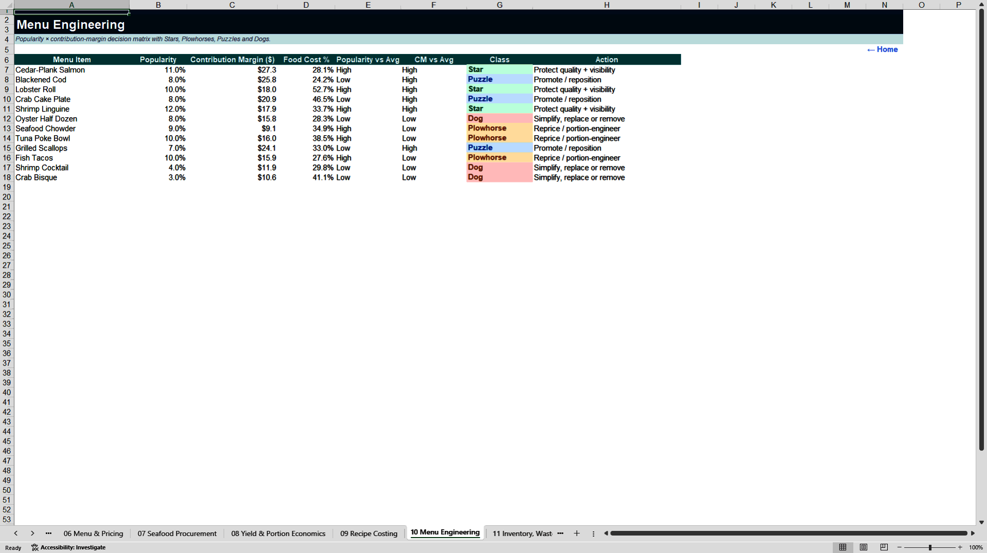 Seafood Restaurant Profitability & 5-Year Financial Model (Excel template (XLSX)) Preview Image