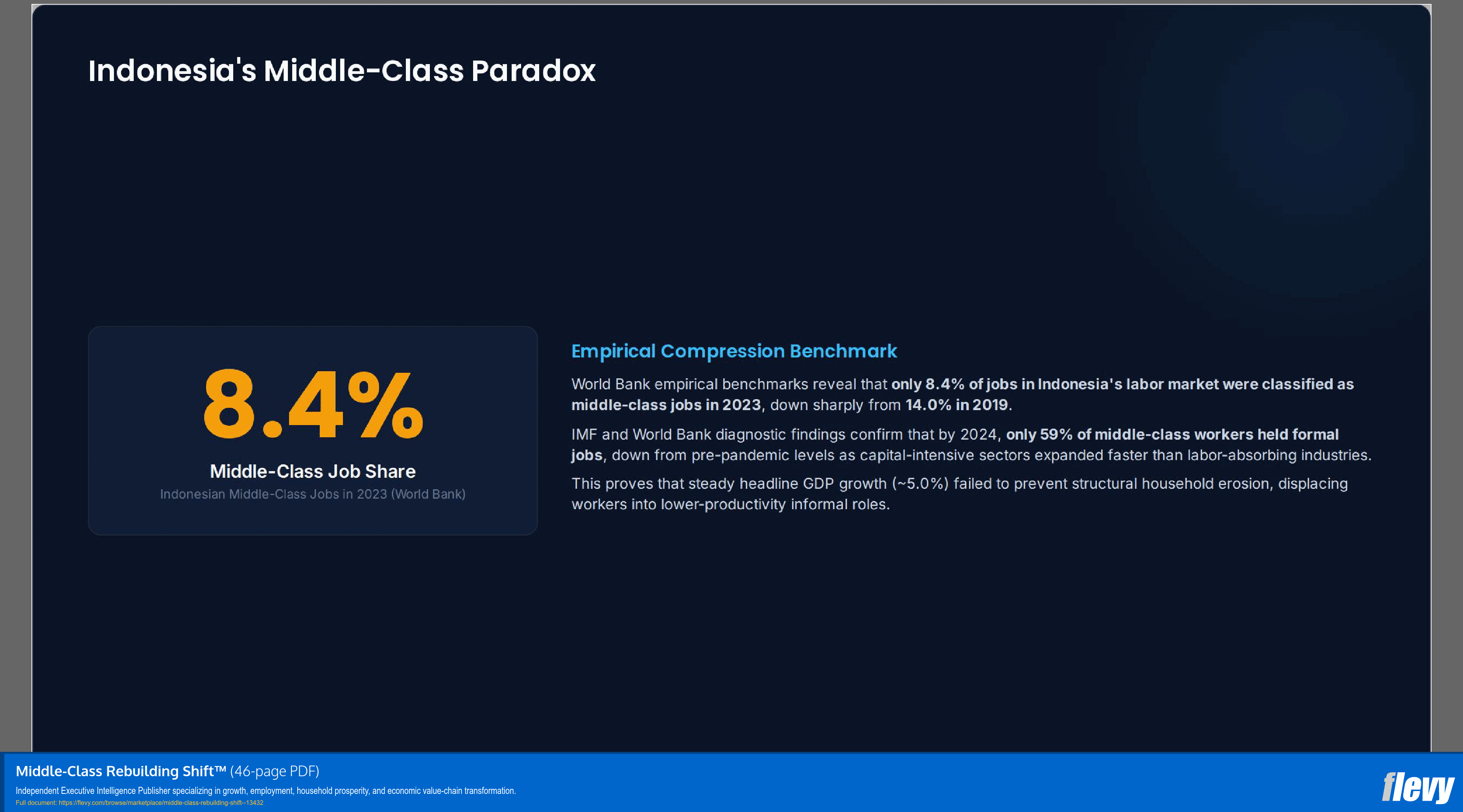 Middle-Class Rebuilding Shift™ (46-page PDF document) Preview Image