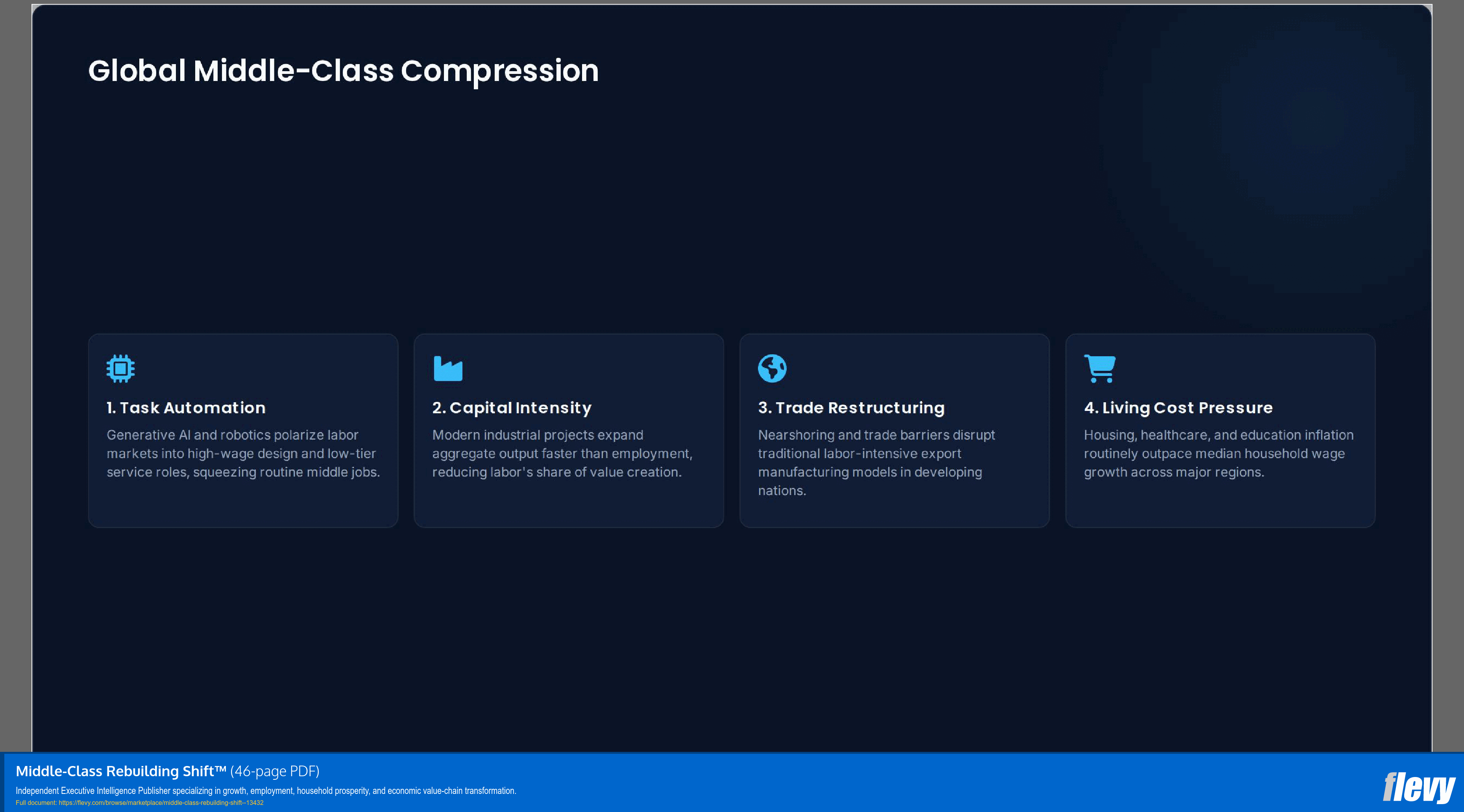 Middle-Class Rebuilding Shift™ (46-page PDF document) Preview Image