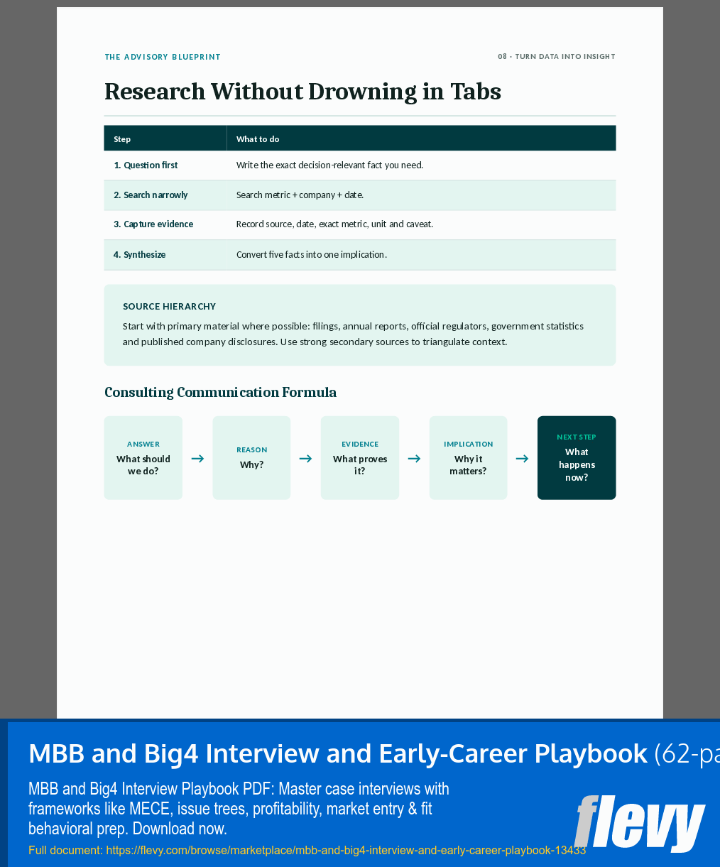 MBB and Big4 Interview and Early-Career Playbook (62-page PDF document) Preview Image