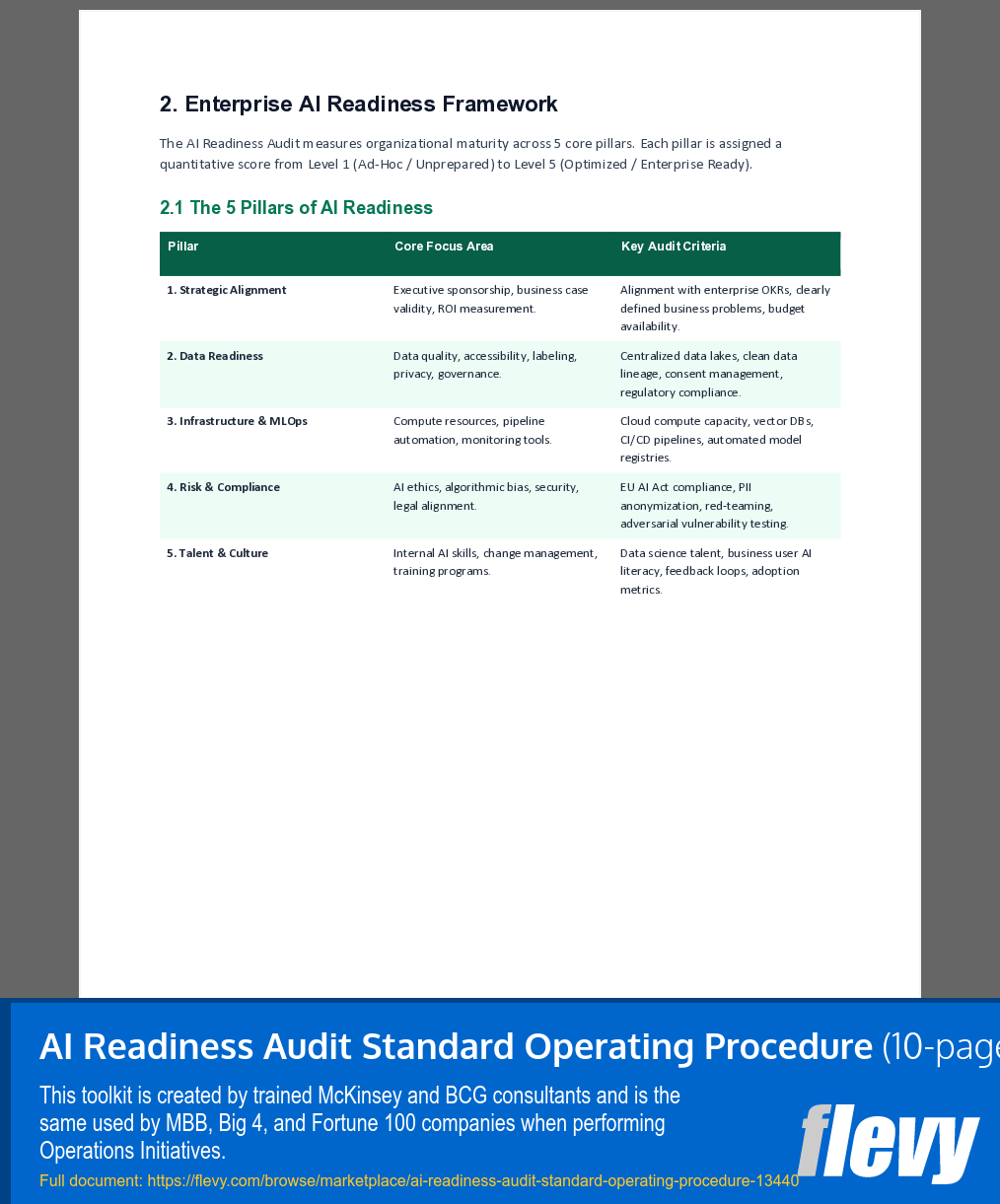 AI Readiness Audit Standard Operating Procedure (10-page Word document) Preview Image