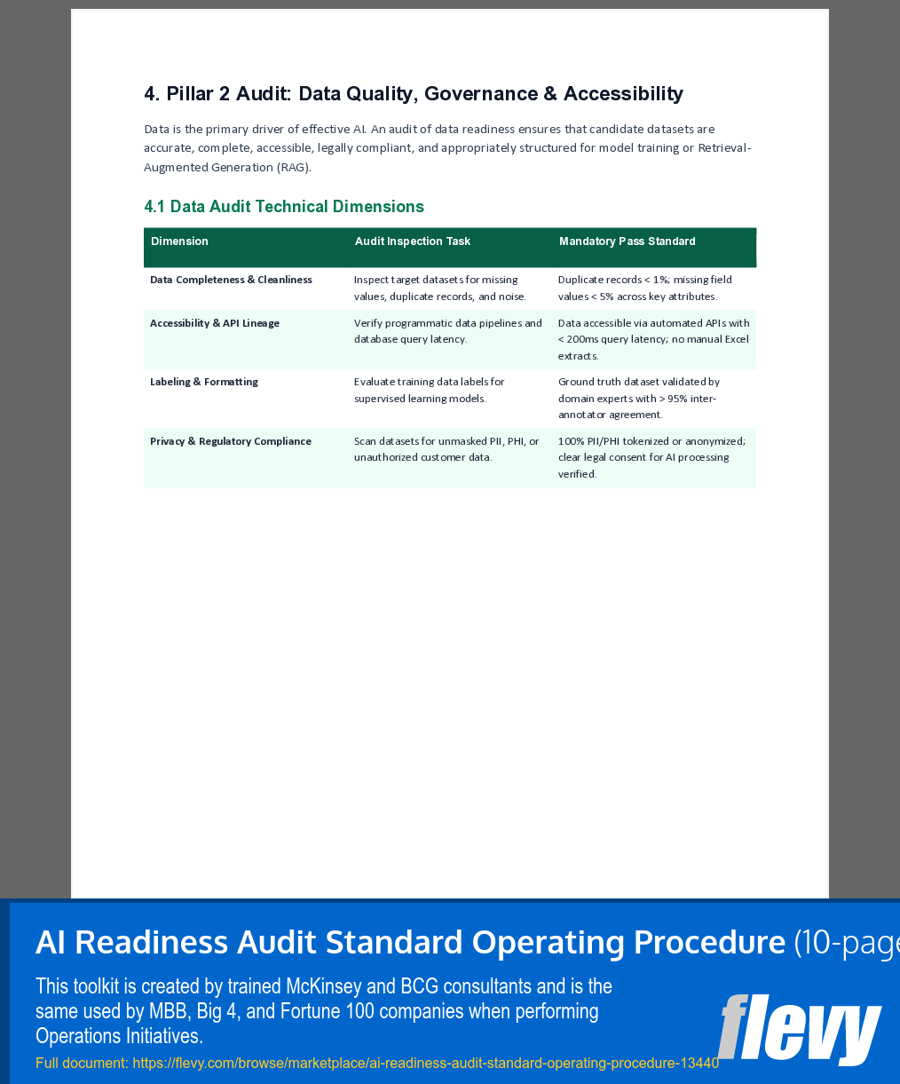 AI Readiness Audit Standard Operating Procedure (10-page Word document) Preview Image