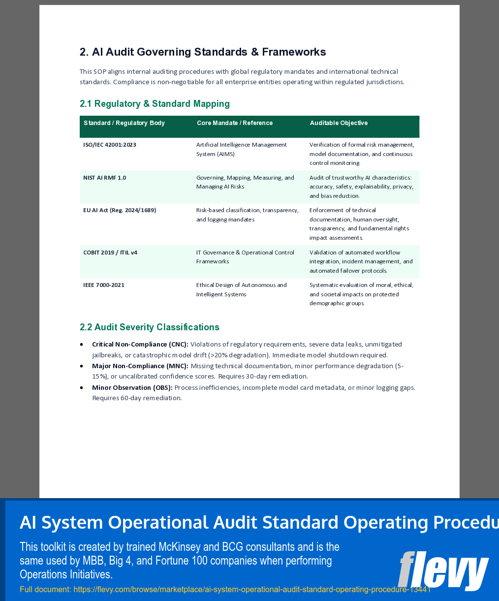 AI System Operational Audit Standard Operating Procedure (10-page Word document) Preview Image