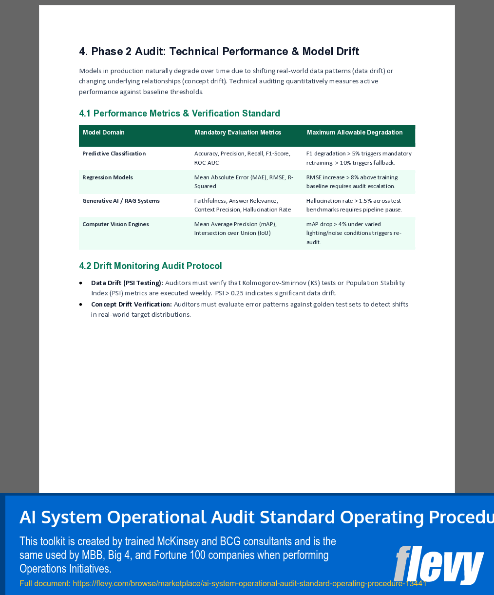 AI System Operational Audit Standard Operating Procedure (10-page Word document) Preview Image