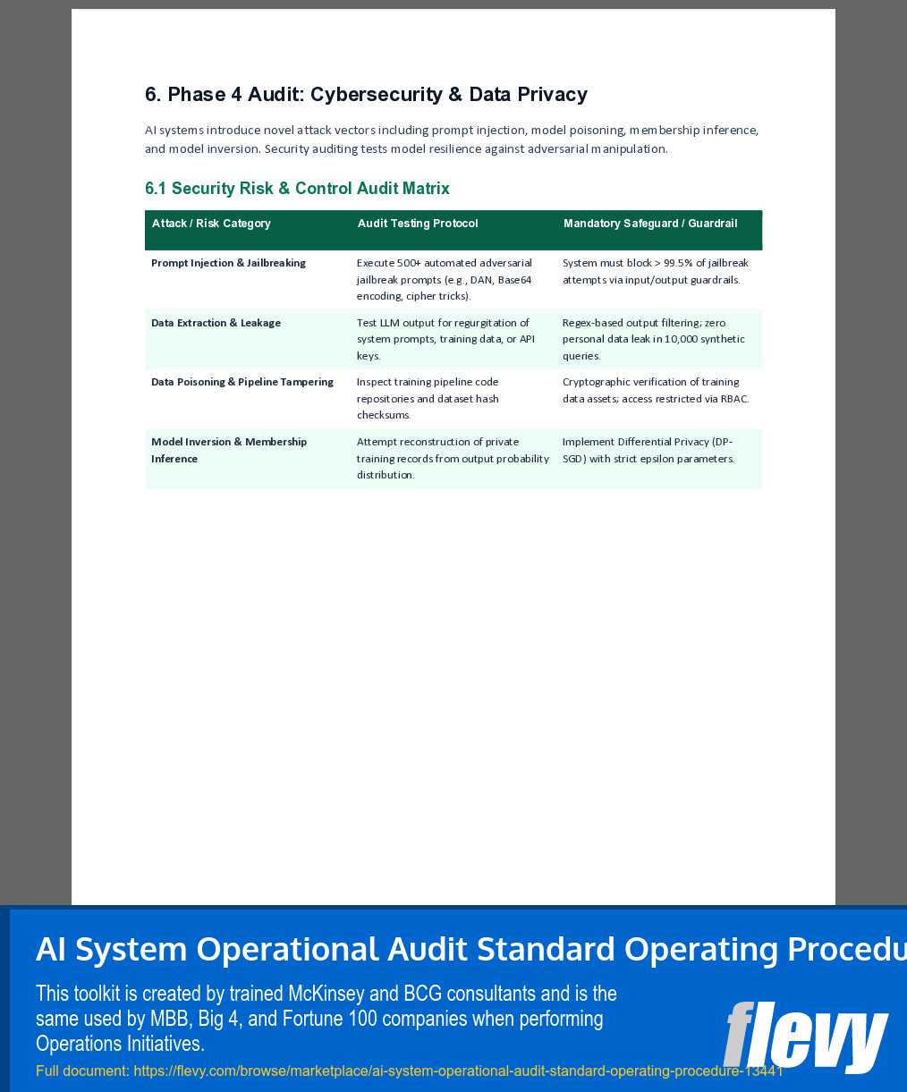 AI System Operational Audit Standard Operating Procedure (10-page Word document) Preview Image