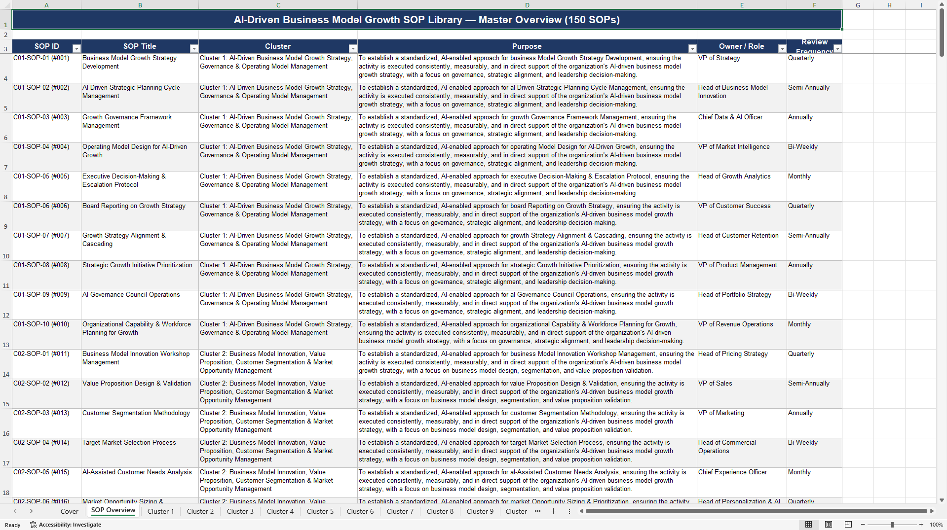 100+ AI-Driven Business Model Growth SOPs (Excel template (XLSX)) Preview Image