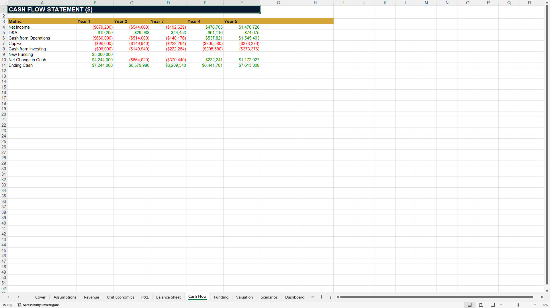 Investor-Ready Financial Model 2027 - Excel Toolkit (Excel template (XLSX)) Preview Image