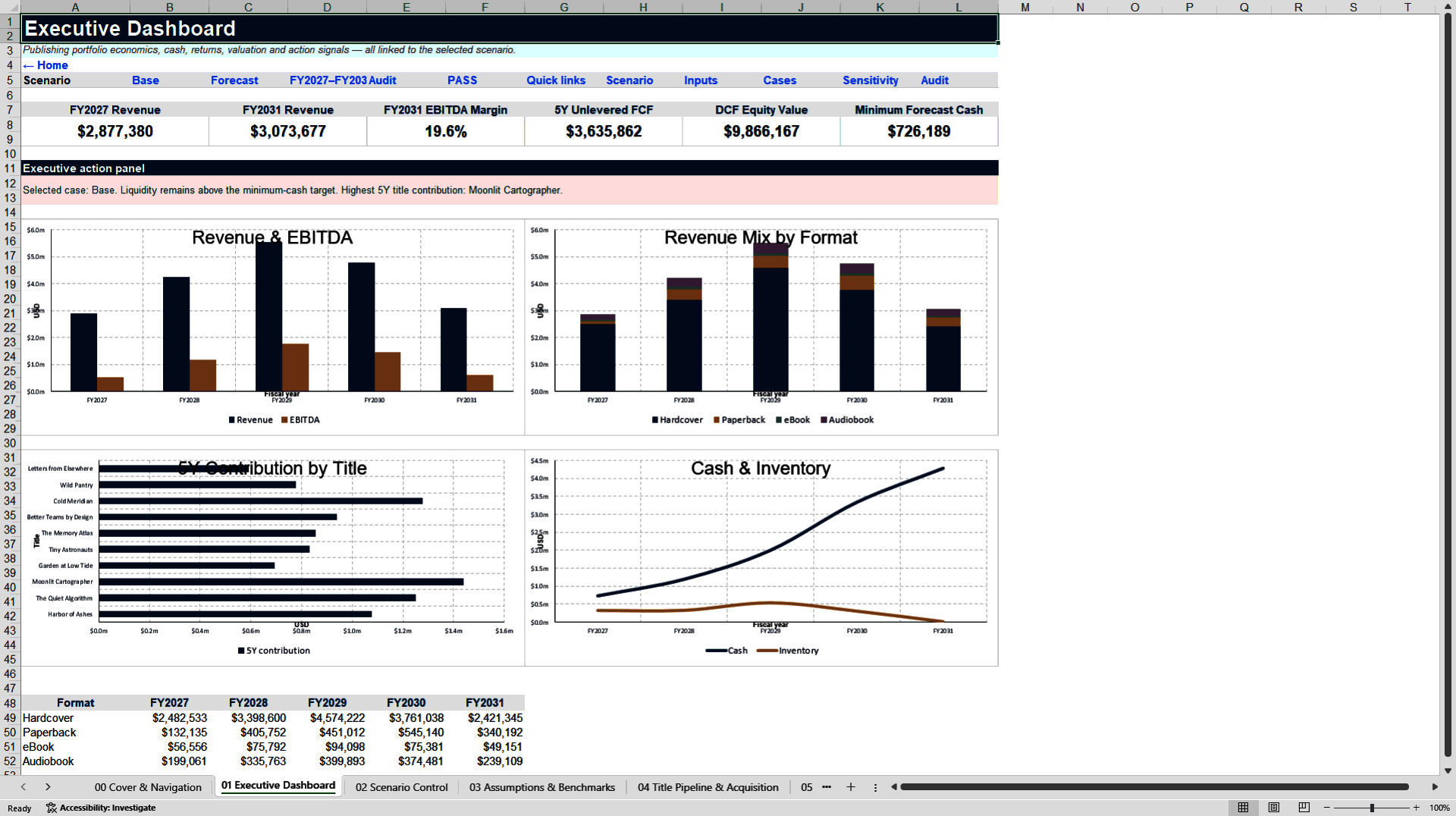 Book Publisher Financial Model - Titles, Returns & Rights (Excel template (XLSX)) Preview Image