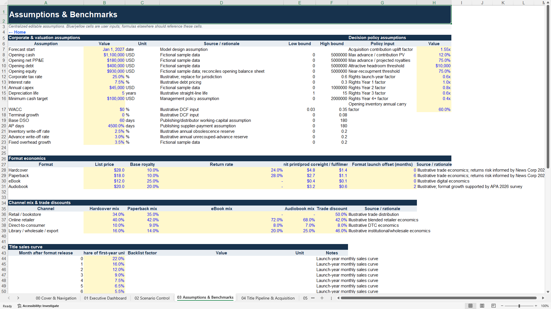 Book Publisher Financial Model - Titles, Returns & Rights (Excel template (XLSX)) Preview Image