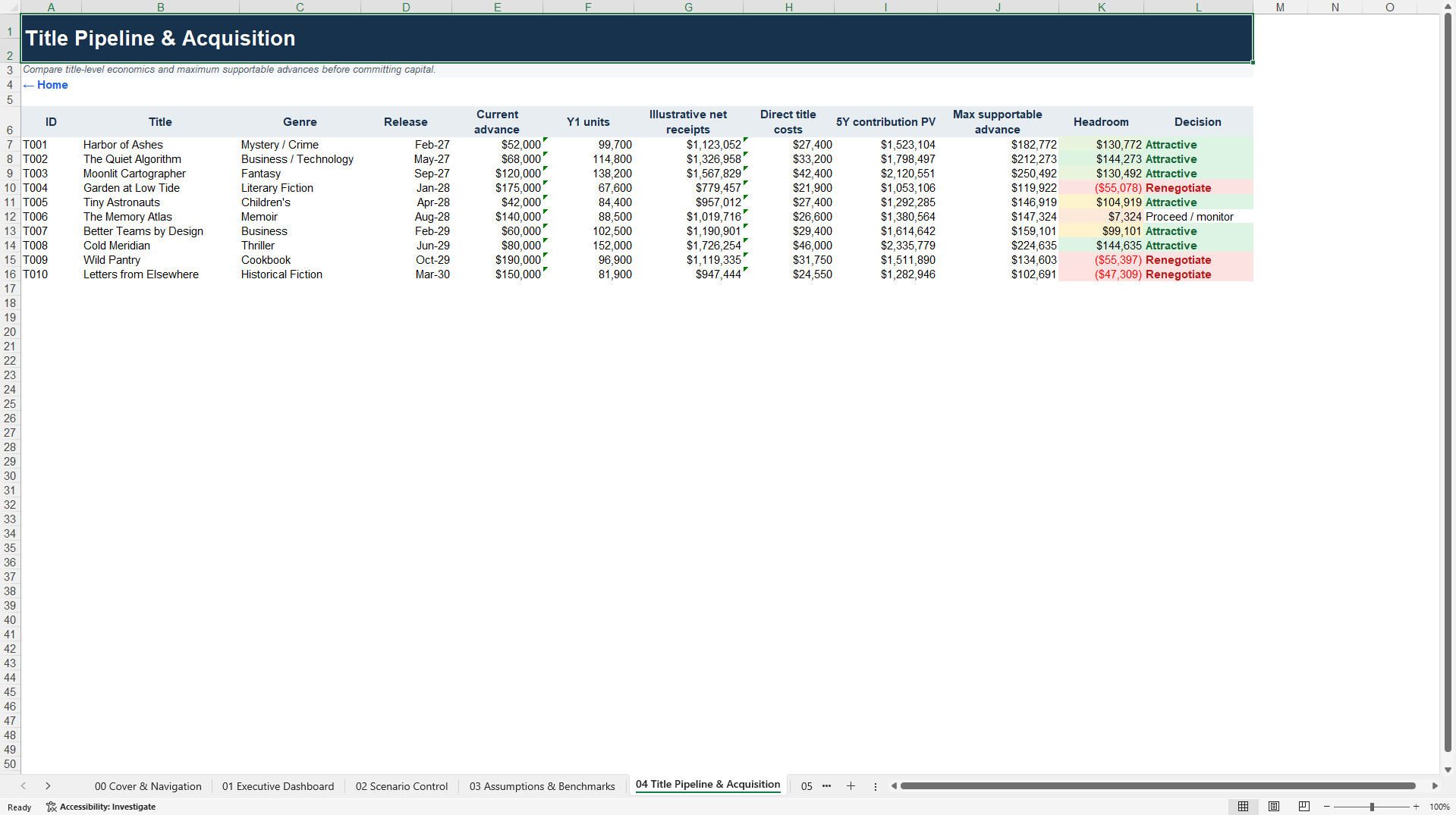 Book Publisher Financial Model - Titles, Returns & Rights (Excel template (XLSX)) Preview Image