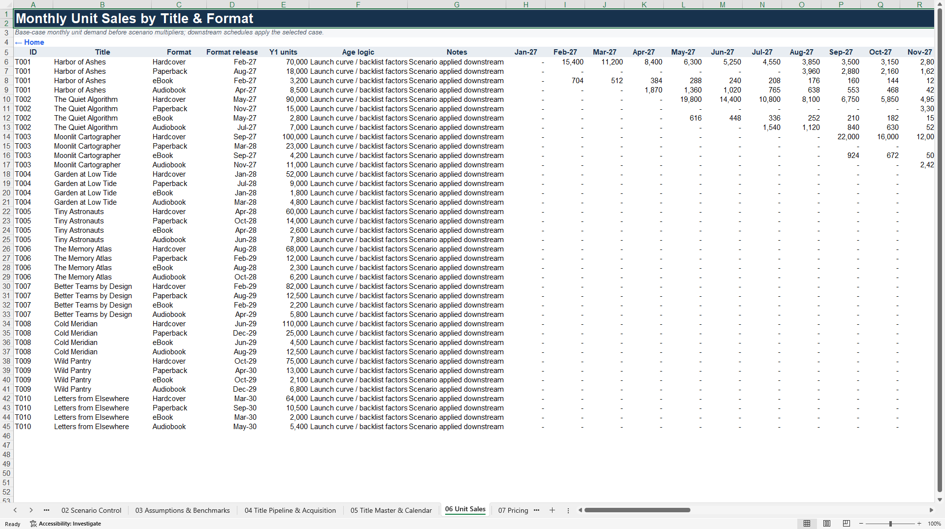 Book Publisher Financial Model - Titles, Returns & Rights (Excel template (XLSX)) Preview Image