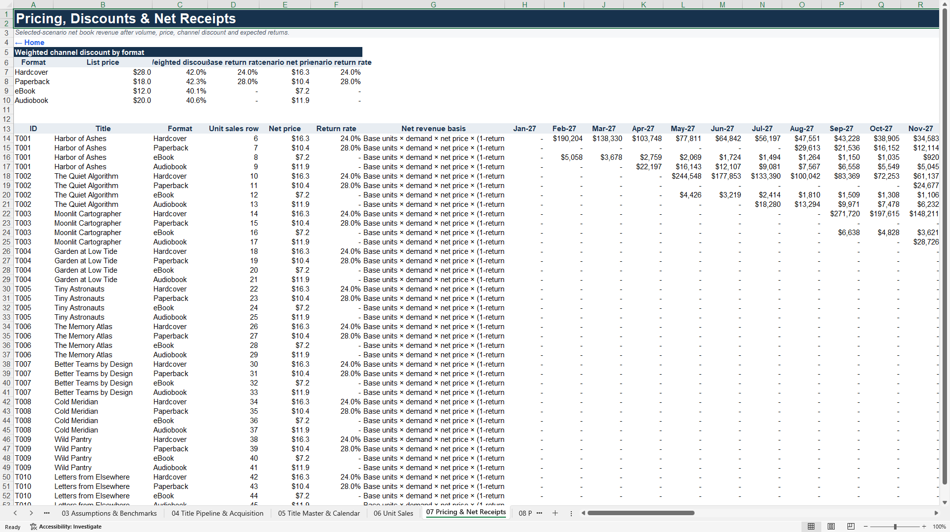 Book Publisher Financial Model - Titles, Returns & Rights (Excel template (XLSX)) Preview Image
