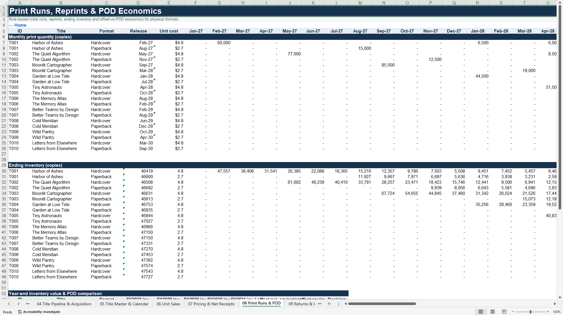 Book Publisher Financial Model - Titles, Returns & Rights (Excel template (XLSX)) Preview Image