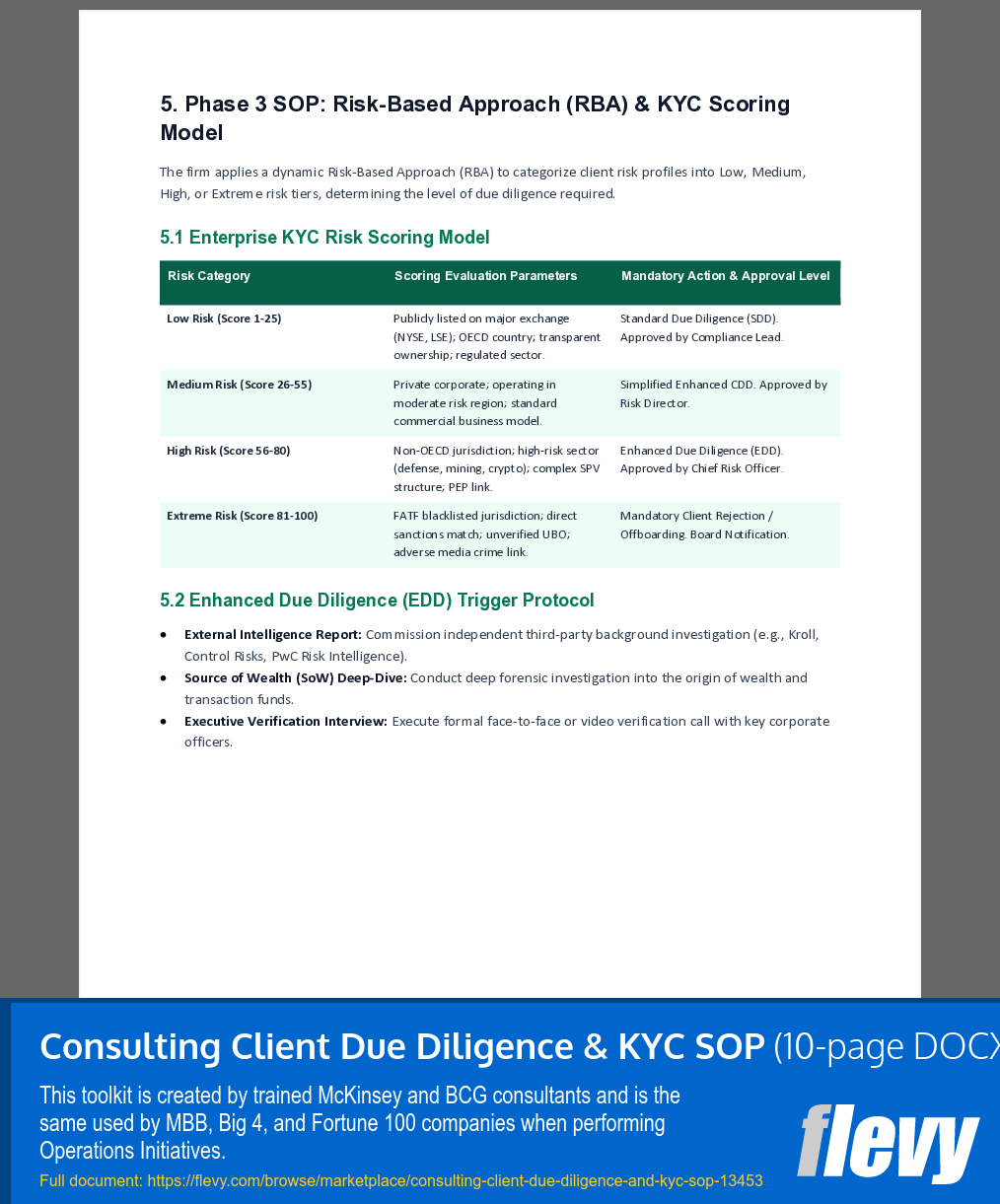 Consulting Client Due Diligence & KYC SOP (10-page Word document) Preview Image