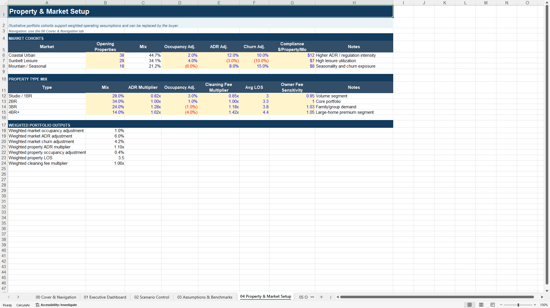Short-Term Rental Property Management Financial Model (Excel template (XLSX)) Preview Image