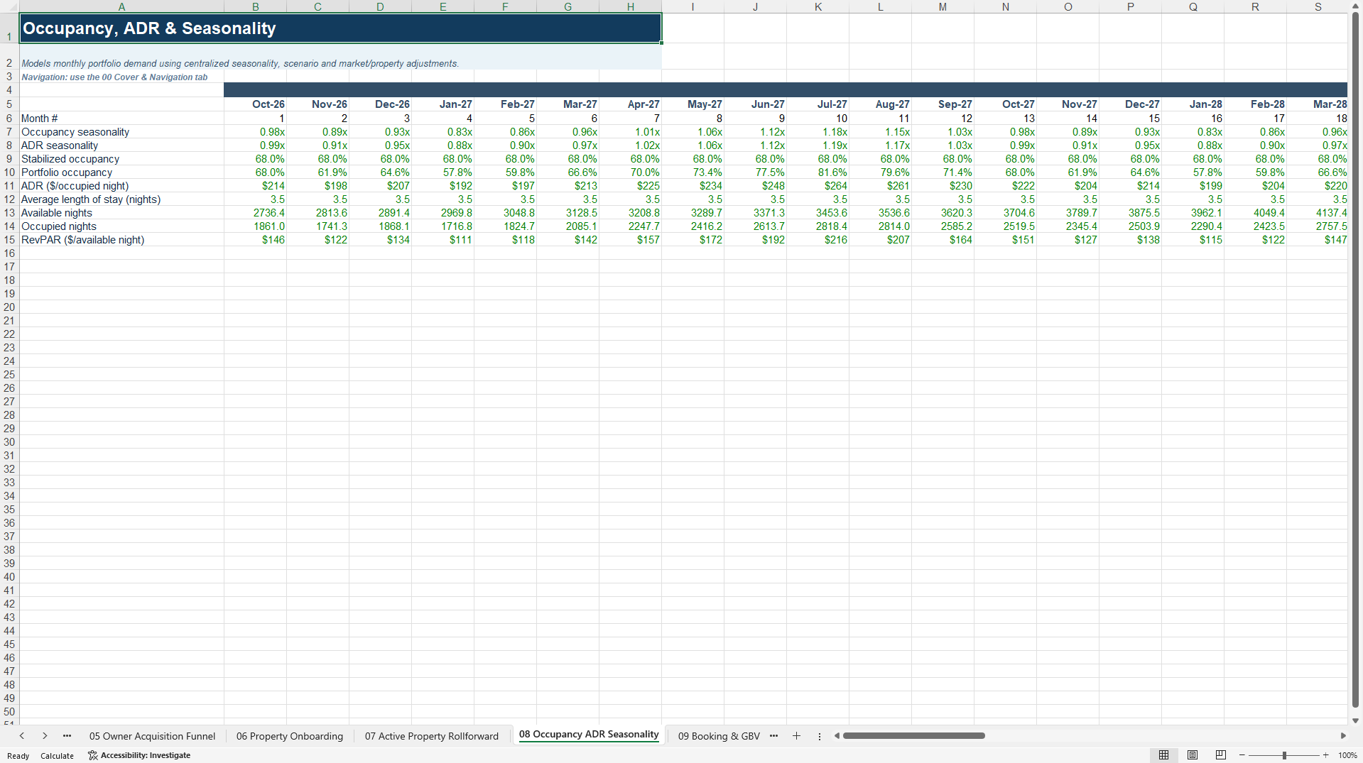 Short-Term Rental Property Management Financial Model (Excel template (XLSX)) Preview Image
