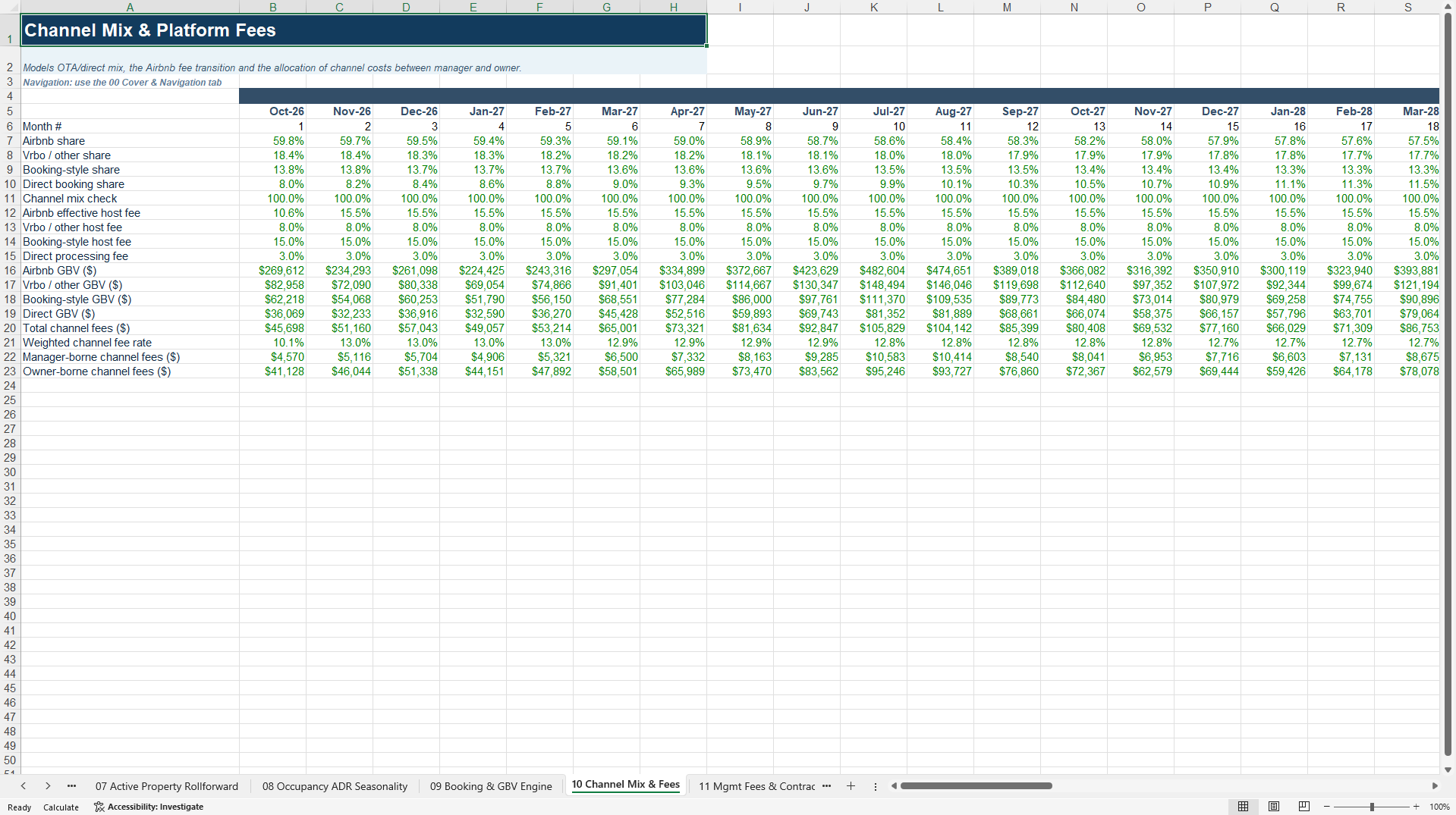 Short-Term Rental Property Management Financial Model (Excel template (XLSX)) Preview Image