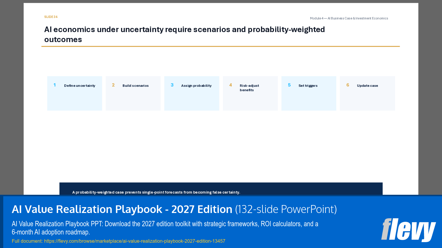 AI Value Realization Playbook - 2027 Edition (132-slide PPT PowerPoint presentation template (PPTX)) Preview Image