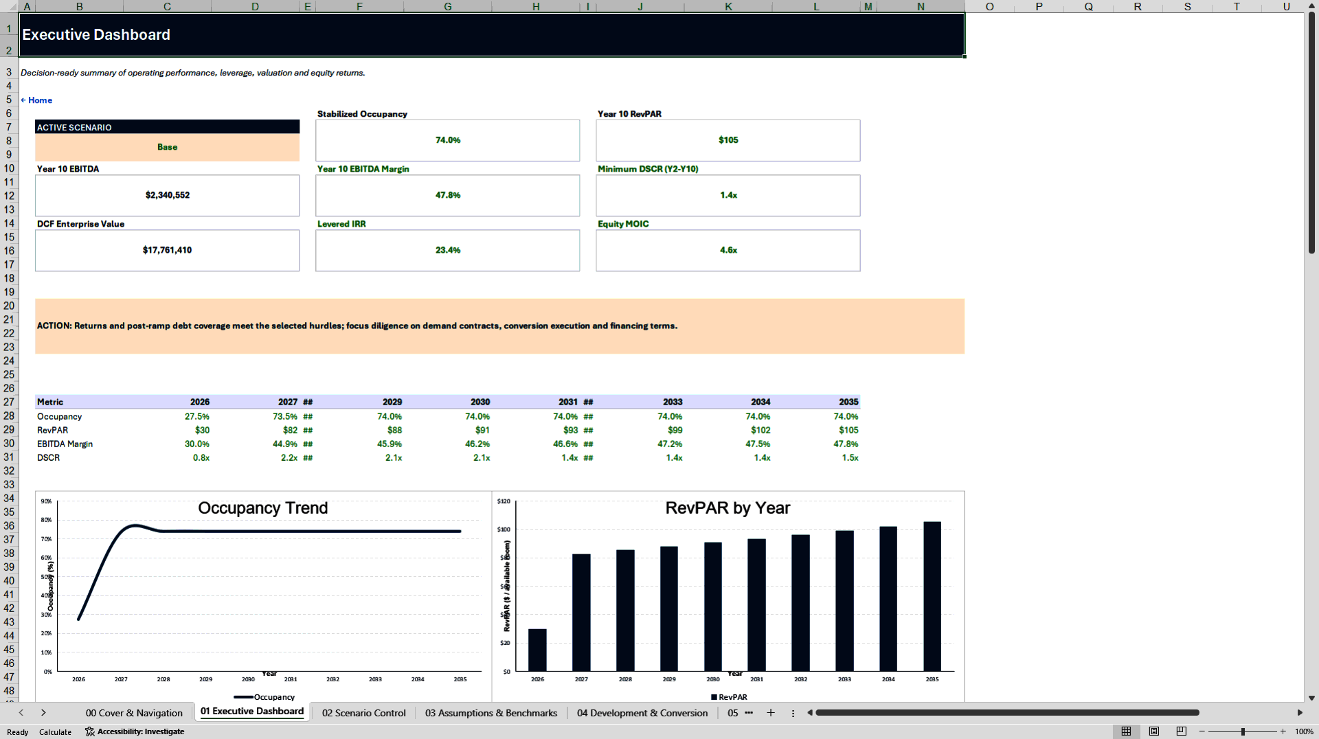 Extended-Stay Hotel 10-Year Financial Model (Excel template (XLSX)) Preview Image
