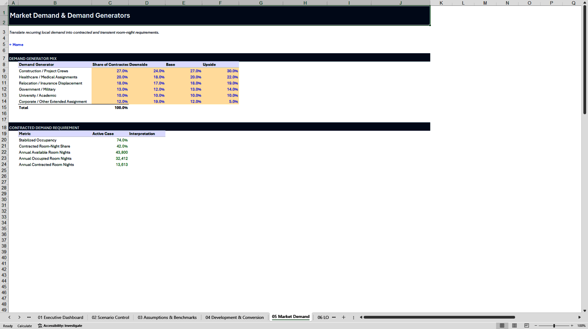 Extended-Stay Hotel 10-Year Financial Model (Excel template (XLSX)) Preview Image