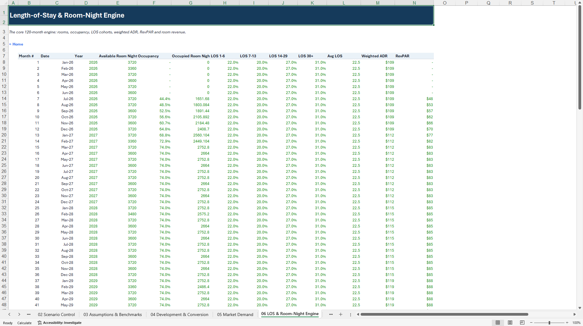 Extended-Stay Hotel 10-Year Financial Model (Excel template (XLSX)) Preview Image