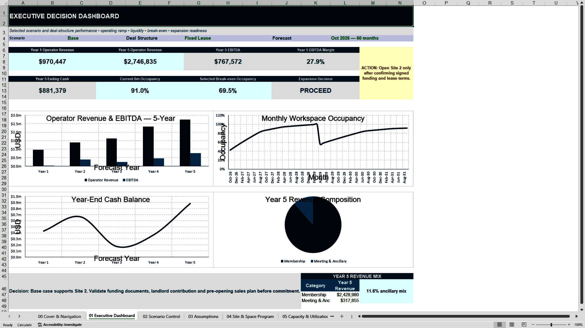 Coworking & Flexible Office Financial Model (Excel template (XLSX)) Preview Image