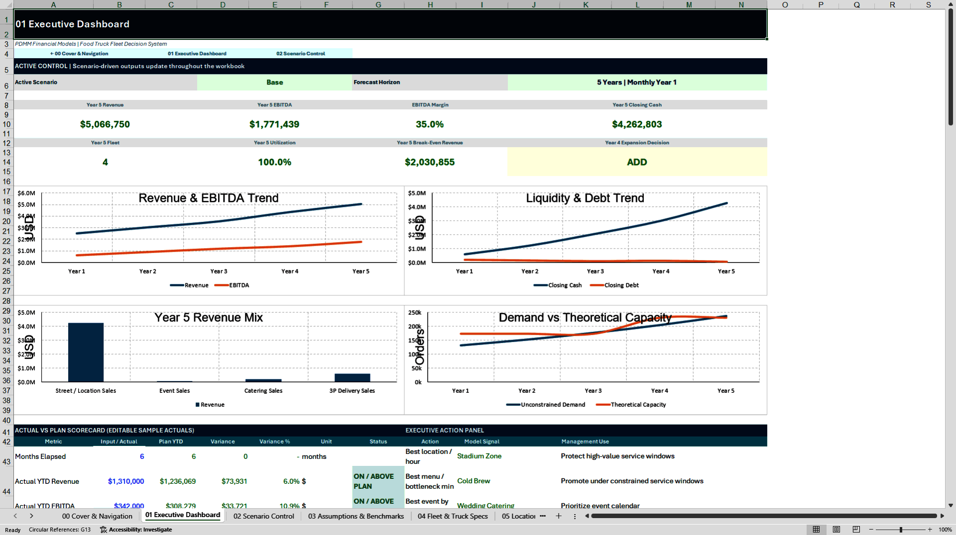 Food Truck Fleet Profitability & 5-Year Financial Model (Excel template (XLSX)) Preview Image