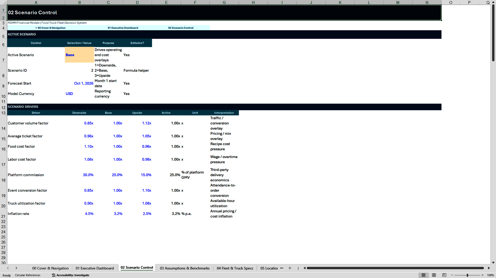 Food Truck Fleet Profitability & 5-Year Financial Model (Excel template (XLSX)) Preview Image