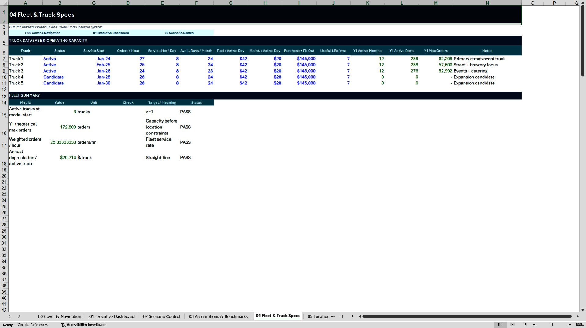 Food Truck Fleet Profitability & 5-Year Financial Model (Excel template (XLSX)) Preview Image