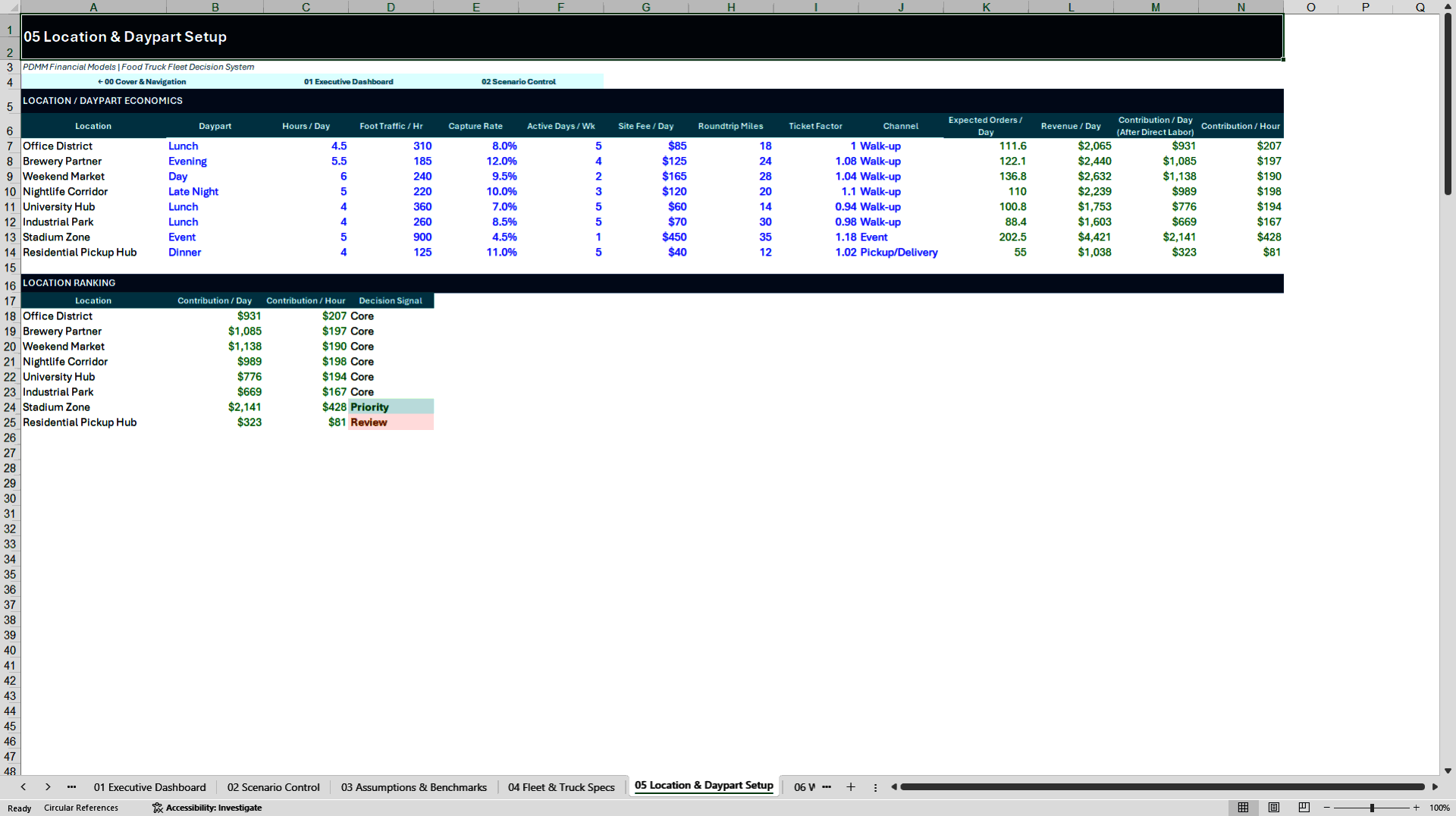 Food Truck Fleet Profitability & 5-Year Financial Model (Excel template (XLSX)) Preview Image