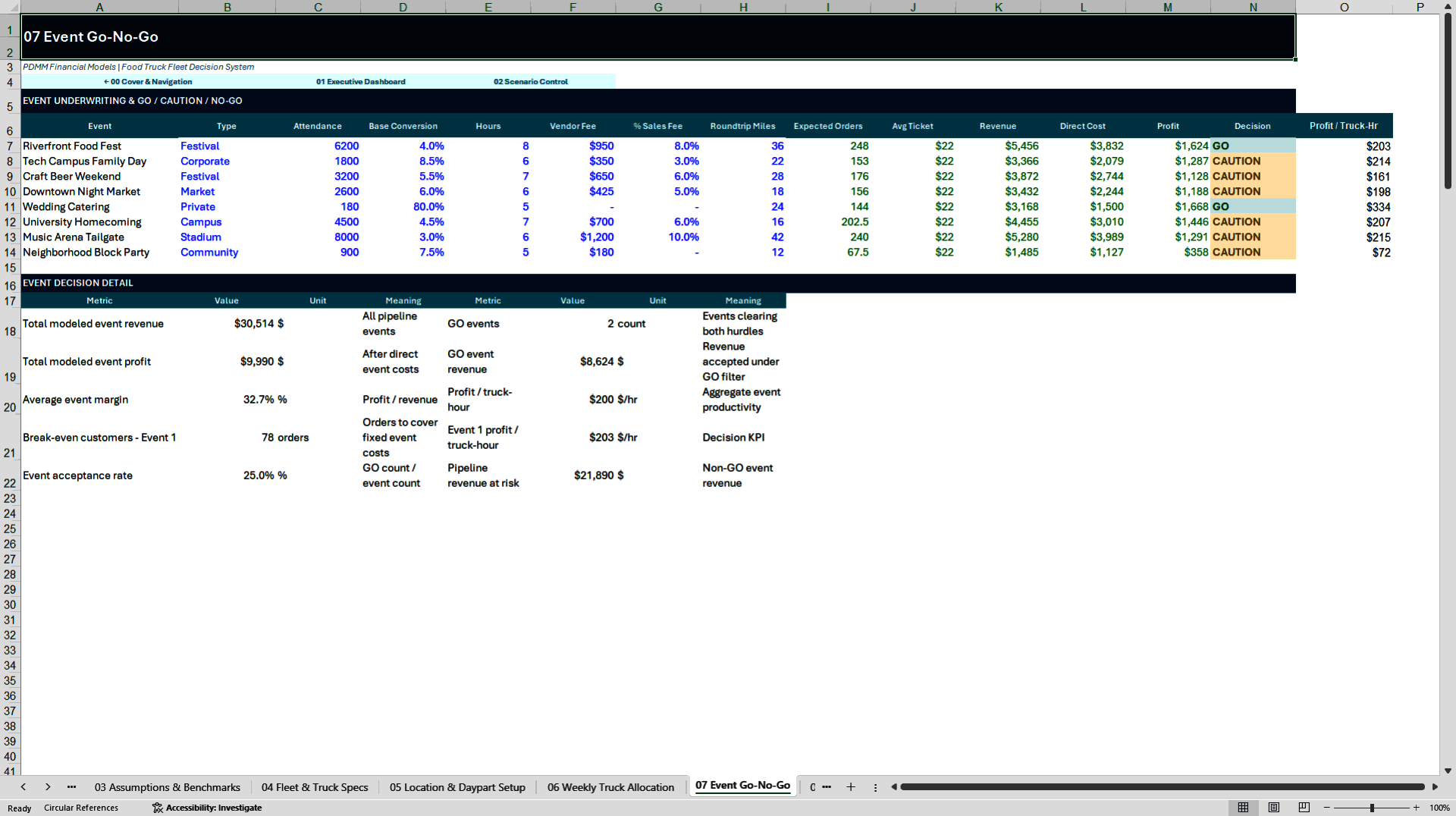 Food Truck Fleet Profitability & 5-Year Financial Model (Excel template (XLSX)) Preview Image
