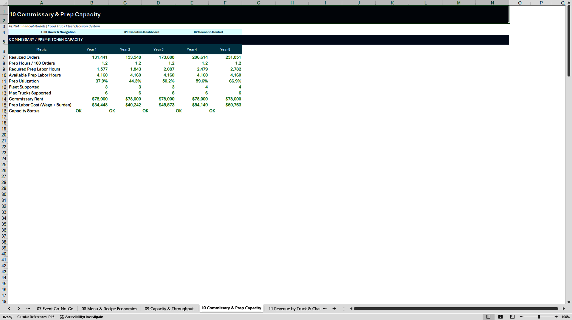 Food Truck Fleet Profitability & 5-Year Financial Model (Excel template (XLSX)) Preview Image