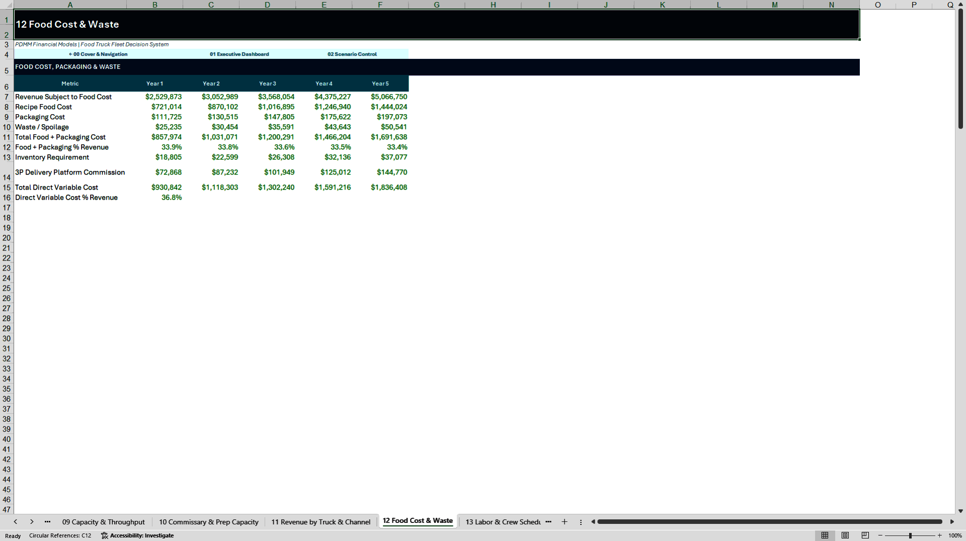 Food Truck Fleet Profitability & 5-Year Financial Model (Excel template (XLSX)) Preview Image